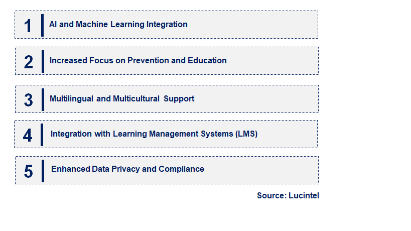 Emerging Trends in the Anti-Plagiarism for the Education Sector Market